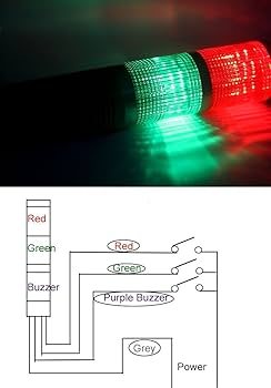 Amazon.com: YXQ Industrial Signal Light DC 24V LED Red Green